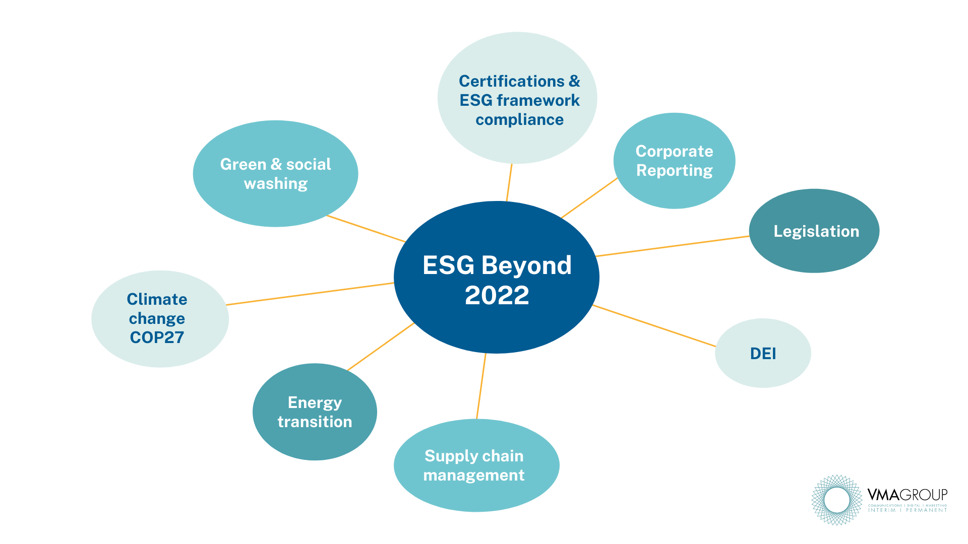 ESG Beyond 2022 - Certifications, Reporting, Legislation, Green & Social washing
