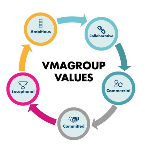 VMAGROUP Values