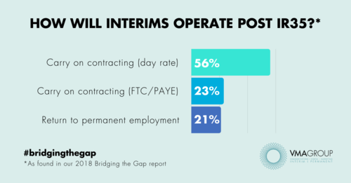 Horizontal bar chart representing data referenced in the previous paragraph